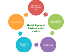 Colorado Organizes Health Equity and Environmental Justice 101 Training